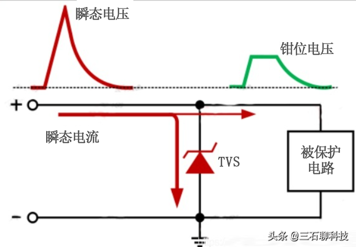 电源电压