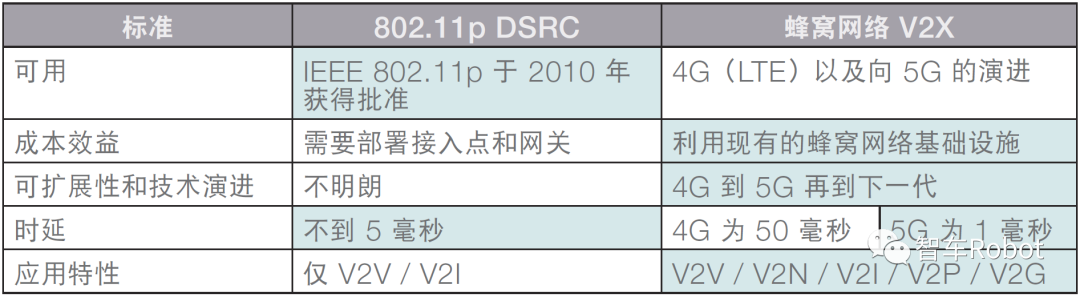 ADAS系统