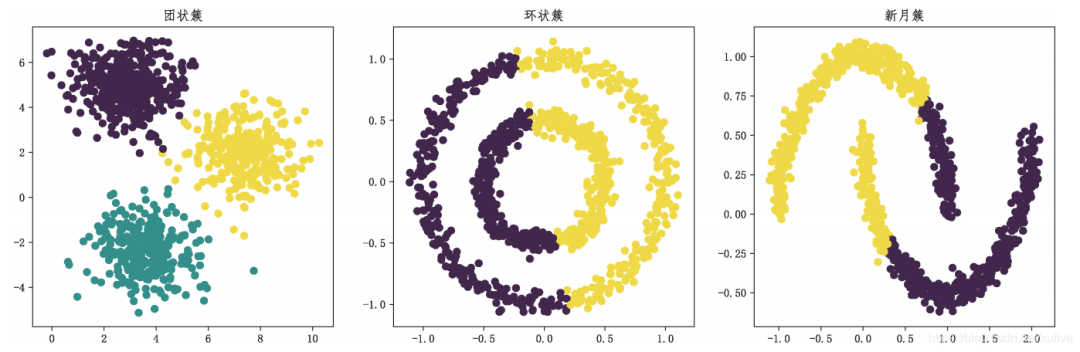 代码