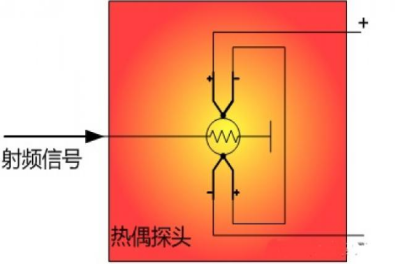 仪器