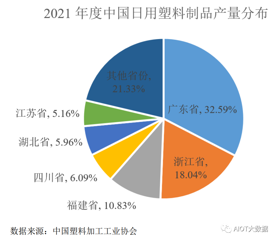 工艺流程