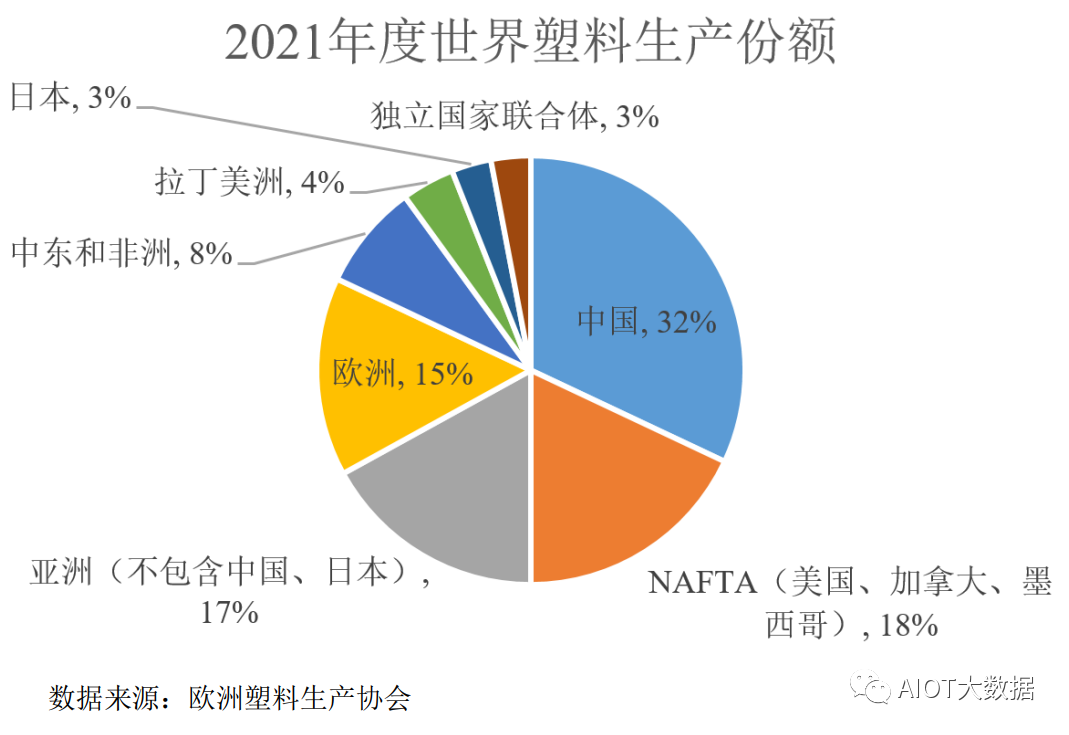 工艺流程