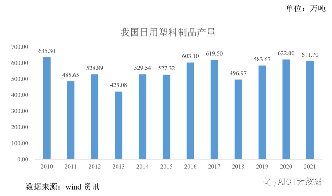 工艺流程