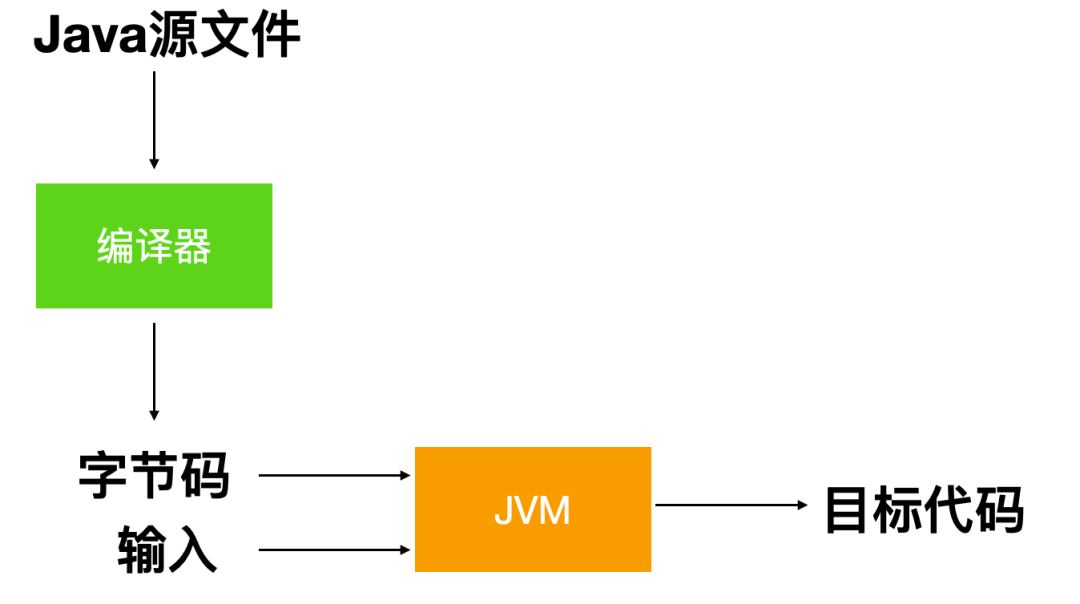 计算机