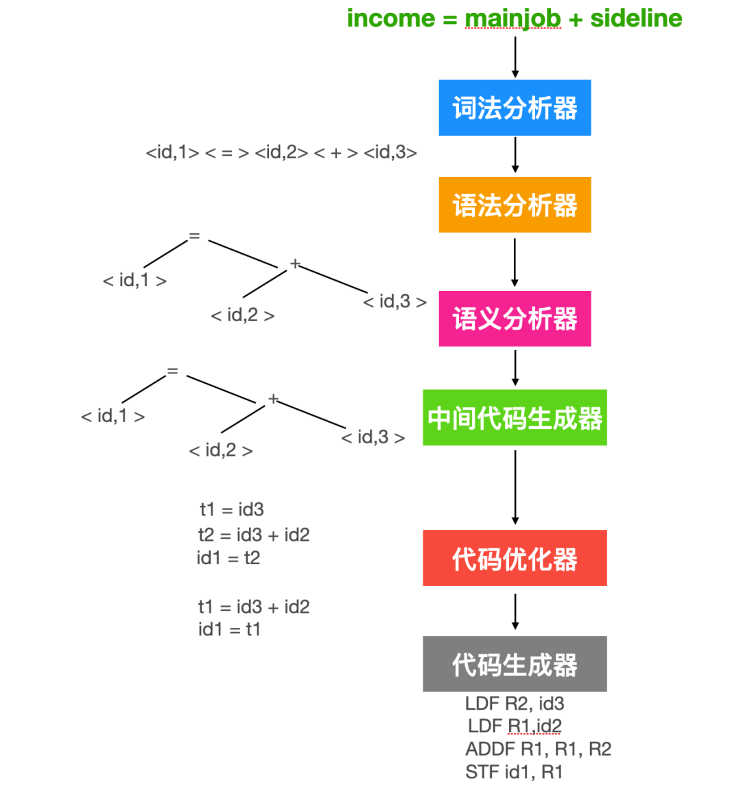 计算机