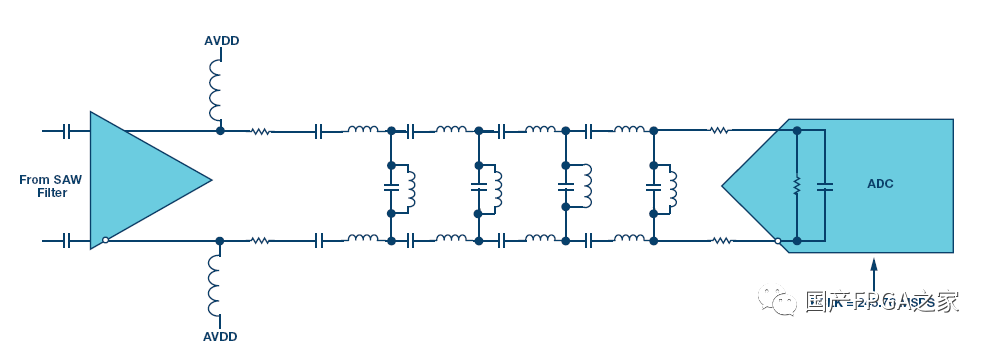 FPGA