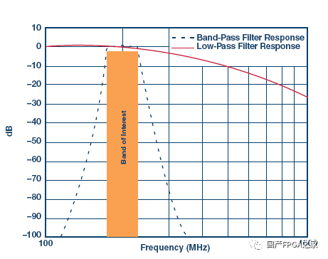 FPGA