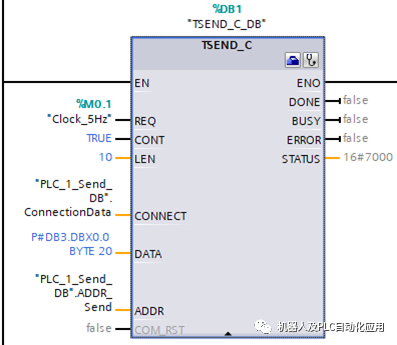 plc