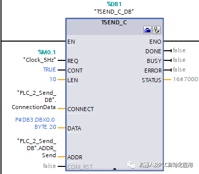 plc