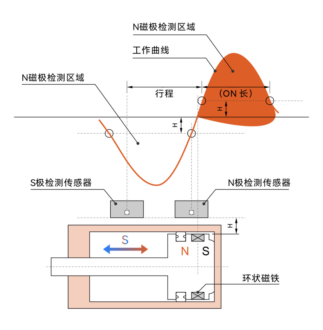 磁性传感器