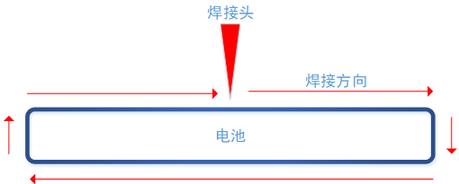 刀片电池