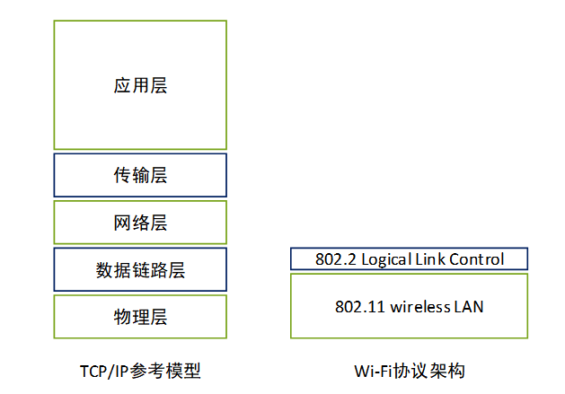 物联网