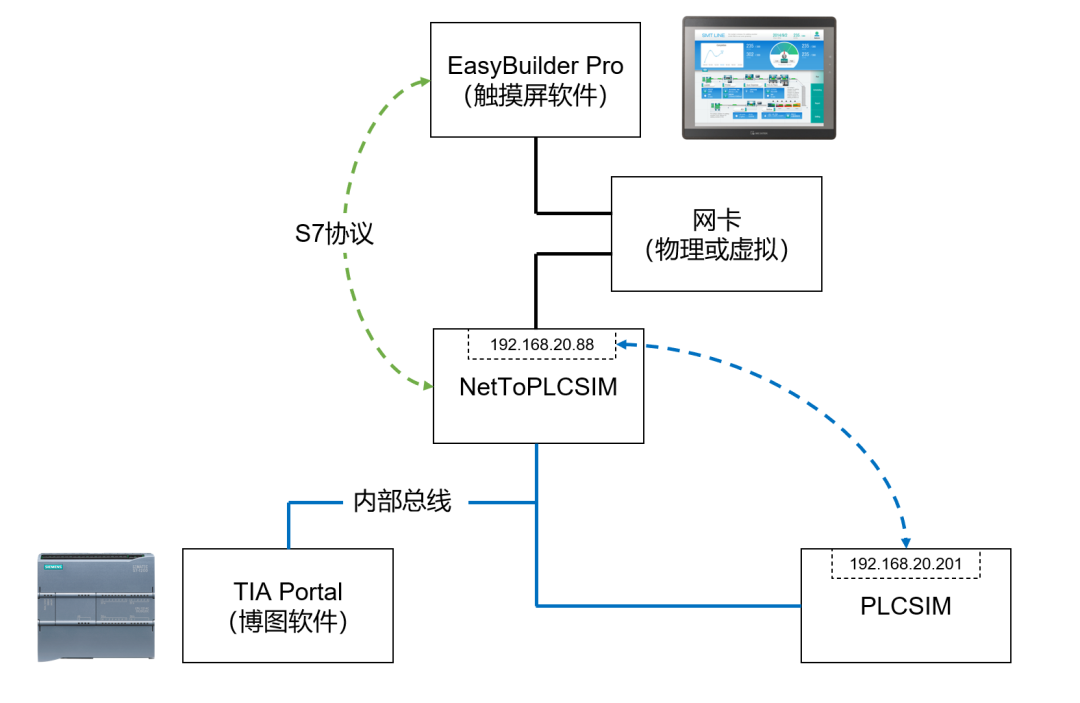 plc