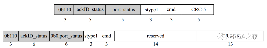 FPGA