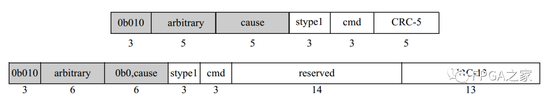 FPGA