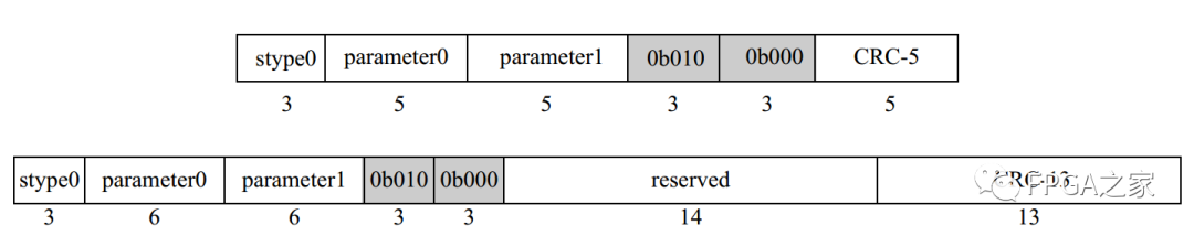 FPGA