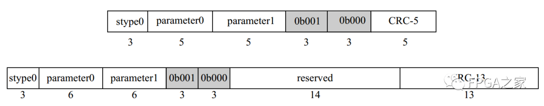 FPGA