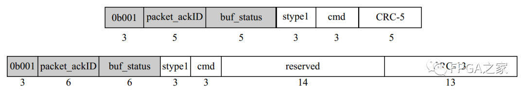 FPGA