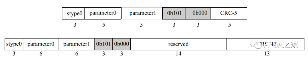 FPGA