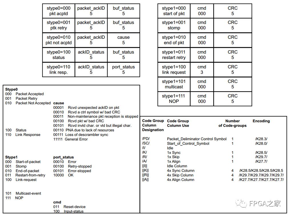 FPGA