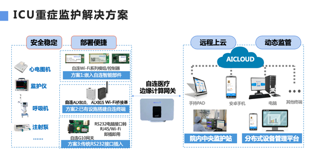 物联网