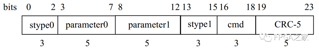 FPGA