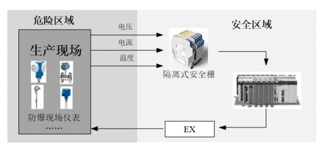 控制系统