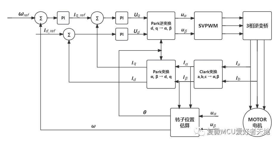 压缩机