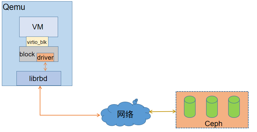 操作系统