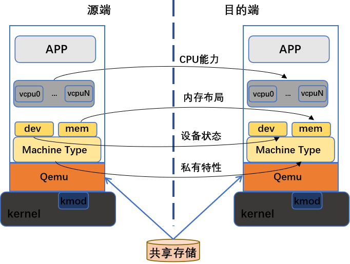 操作系统