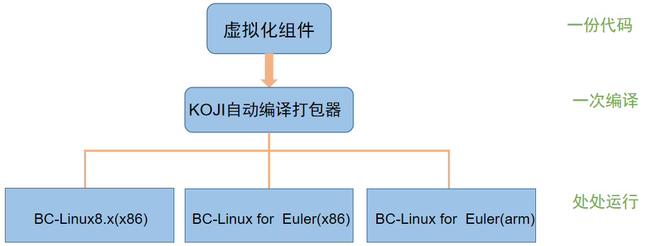 操作系统