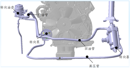 转向器