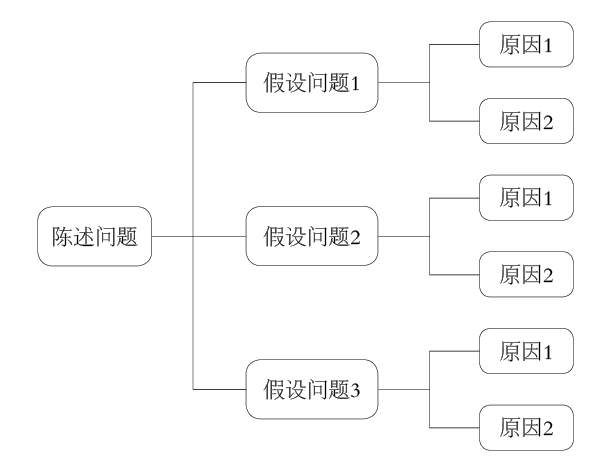 硬件工程师