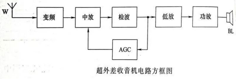 电压比较器