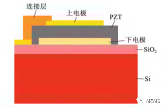 MEMS技术