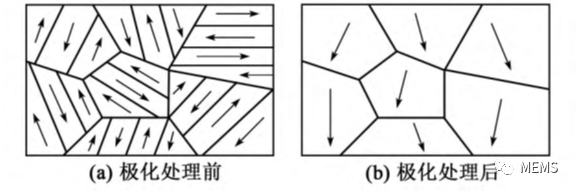 MEMS技术