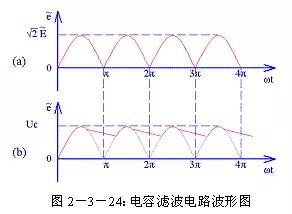 RC滤波电路