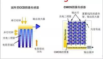 图像传感器