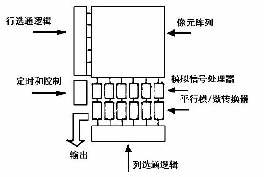 图像传感器