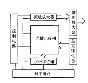 图像传感器