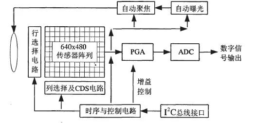 图像传感器