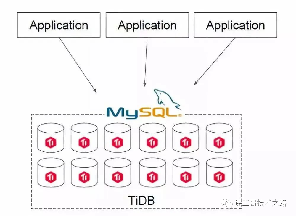 SQL