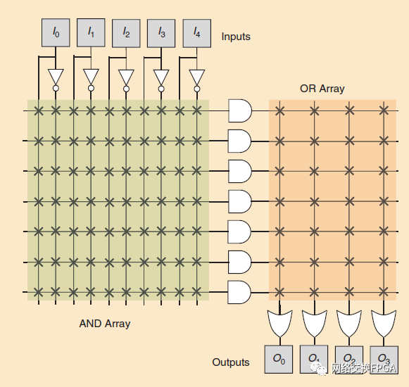 Xilinx