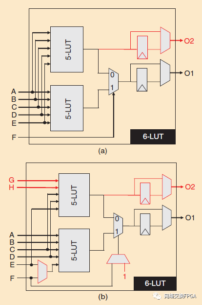 Xilinx