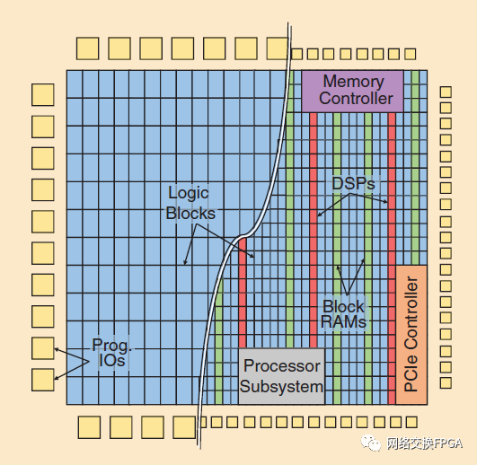 Xilinx