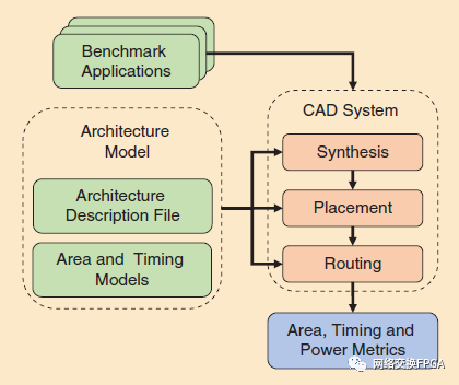 Xilinx