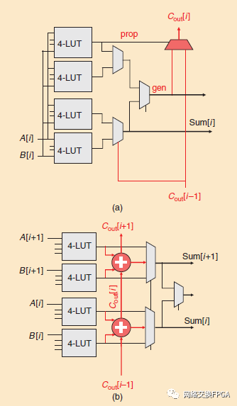 Xilinx