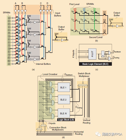 Xilinx