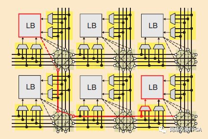 Xilinx