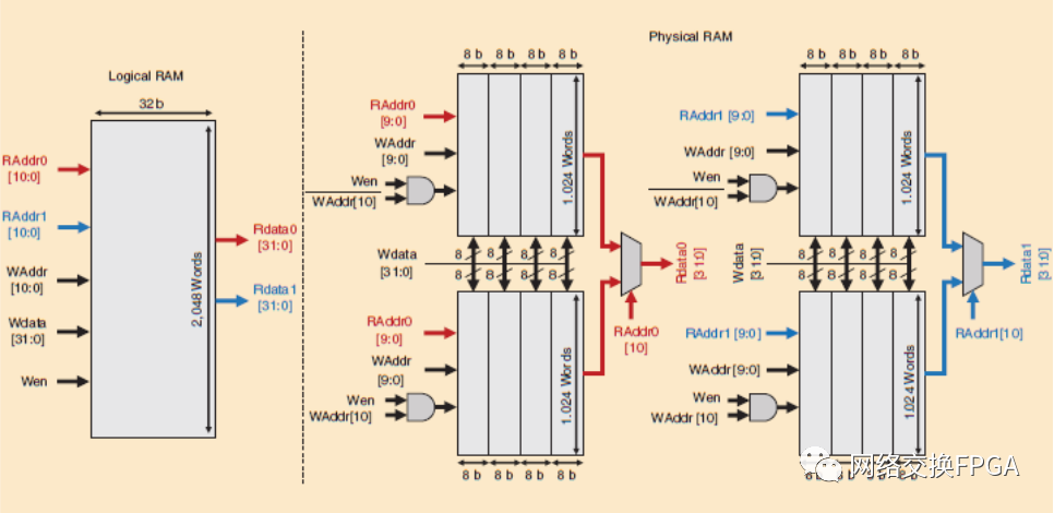 Xilinx